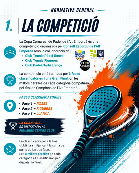 COPA COMARCAL DE PÀDEL ALT EMPORDÀ