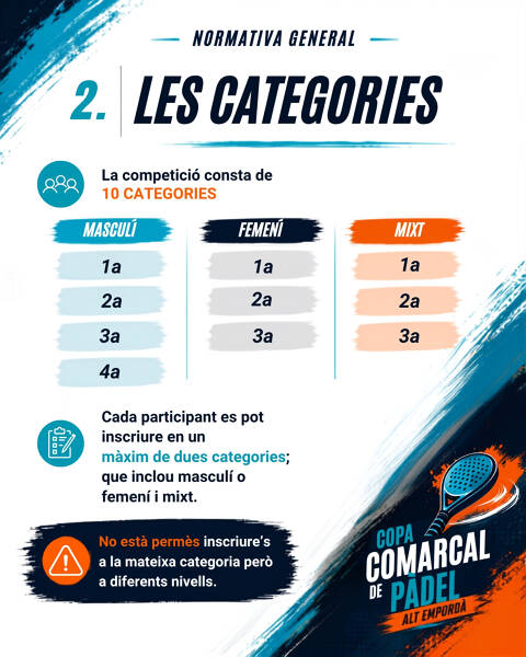 COPA COMARCAL DE PÀDEL ALT EMPORDÀ