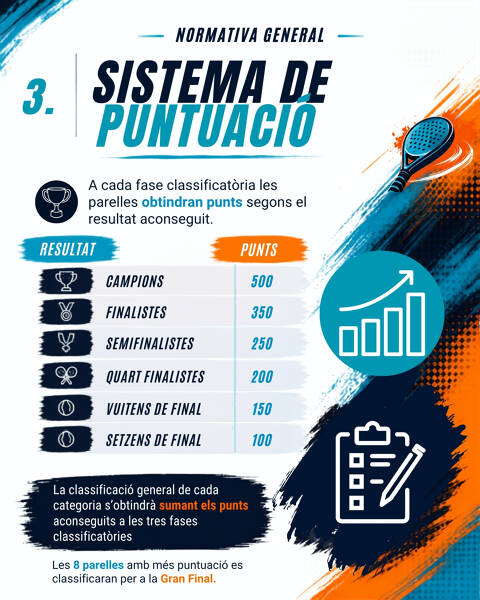 COPA COMARCAL DE PÀDEL ALT EMPORDÀ