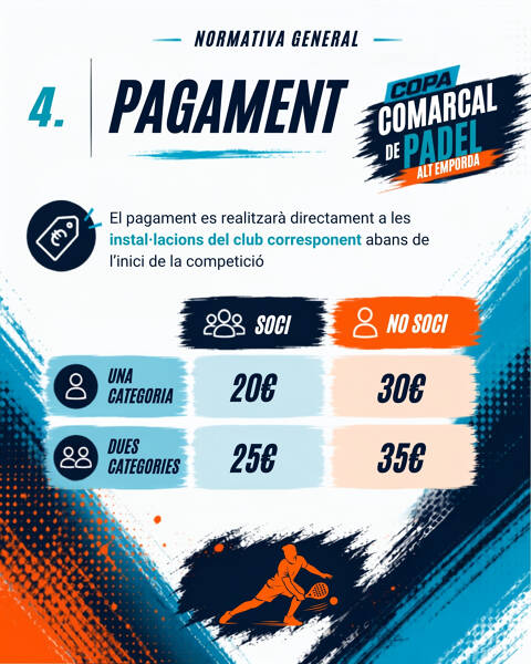 COPA COMARCAL DE PÀDEL ALT EMPORDÀ