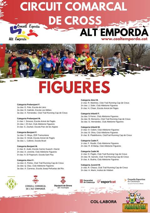 Circuit Comarcal de Cross 2022/2023