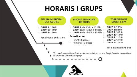 ESCOLA NATACIÓ COMARCAL CURS 2021-2022