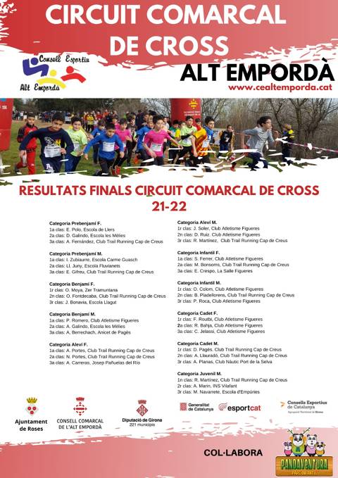 Circuit Comarcal de Cross 2022/2023