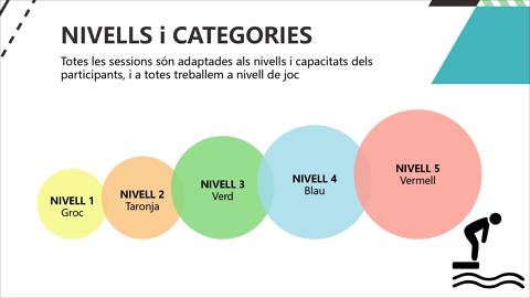 ESCOLA NATACIÓ COMARCAL CURS 2021-2022