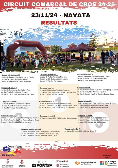 Circuit Comarcal de Cros 2024/2025