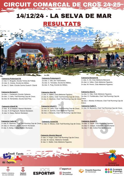 Circuit Comarcal de Cros 2024/2025