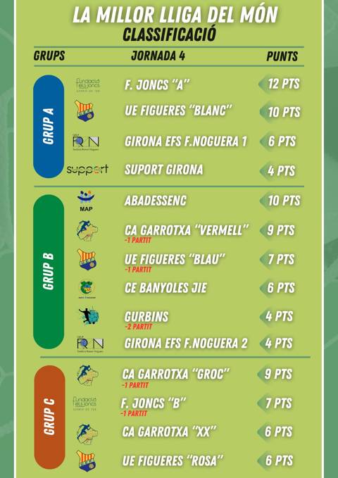 LLIGA DE FUTBOL PER PERSONES AMB DISCAPACITAT